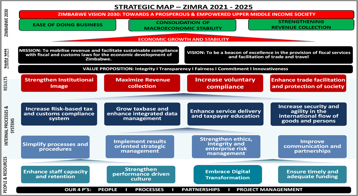 strategy_mapp.png - 454.22 kB